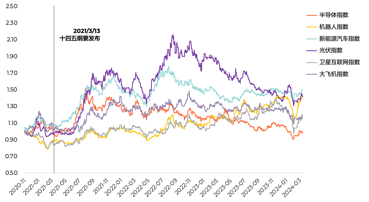 淡水泉解读“十五五”规划：政策导向下的产业机遇与A股投资逻辑