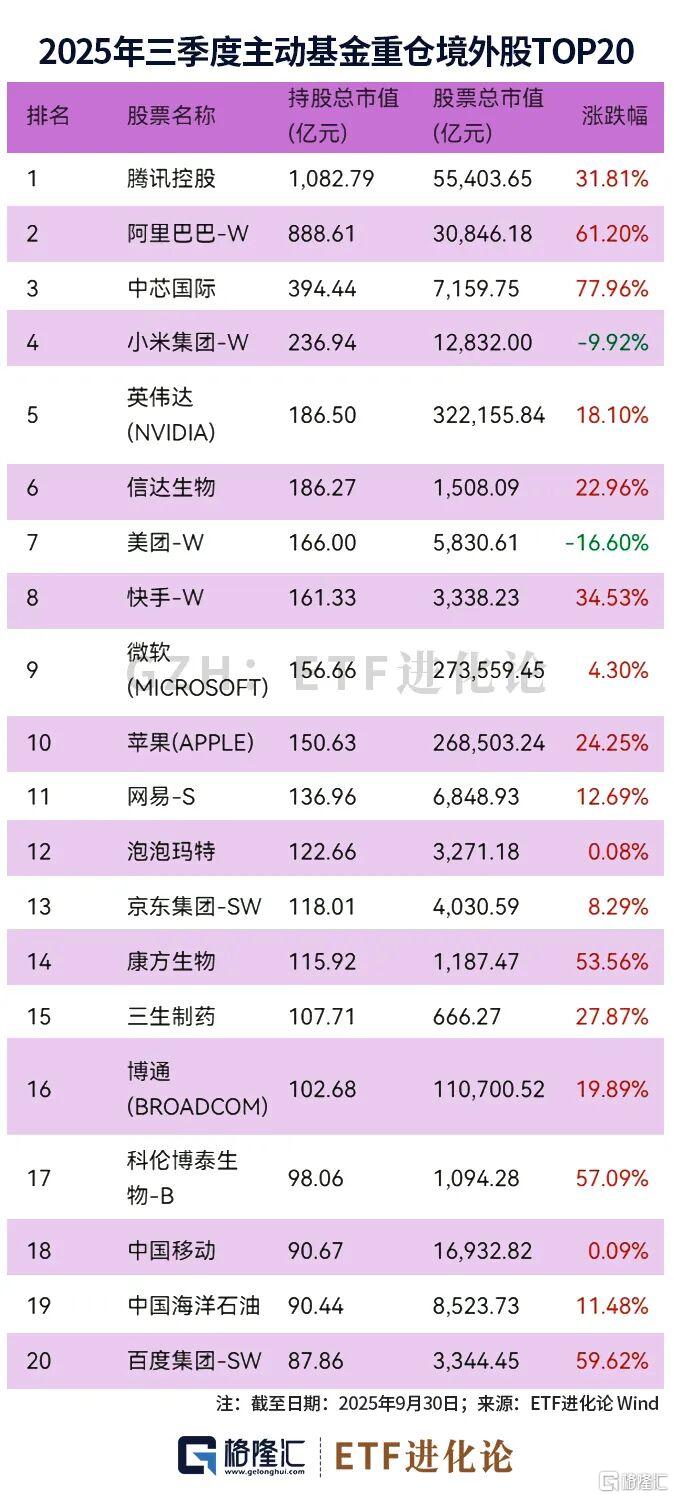 图解主动权益基金2025年三季度重仓股
