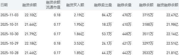 工商银行今日股价：11月4日收盘上涨2.91%