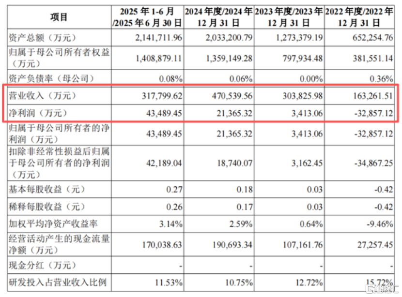 盛合晶微冲击科创板IPO，深耕先进封测领域，客户集中度较高