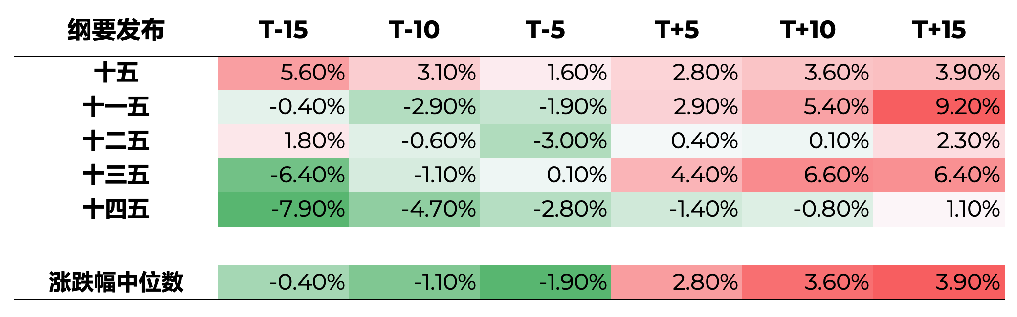 淡水泉解读“十五五”规划：政策导向下的产业机遇与A股投资逻辑