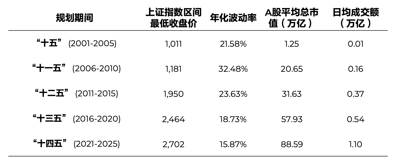 淡水泉解读“十五五”规划：政策导向下的产业机遇与A股投资逻辑