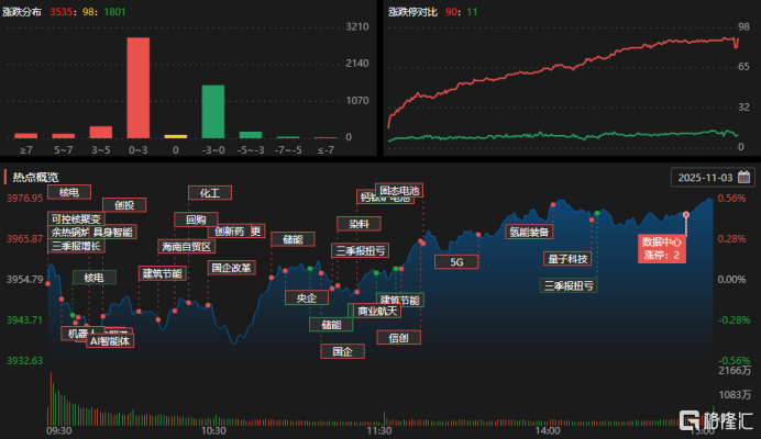 龙虎榜 | 三大游资盯上神州信息！T王超1.8亿狂扫福龙马