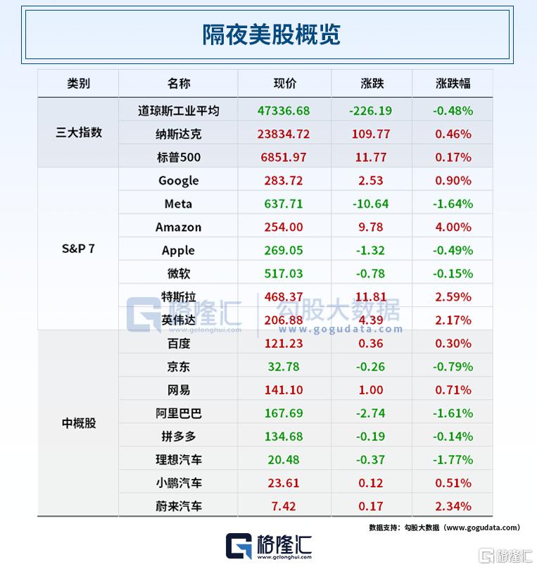 早报（11.04） | 超33万人爆仓！美联储降息大消息；新一轮芯片涨价潮来了？巨头暂停报价；中方延长对45国免签政策