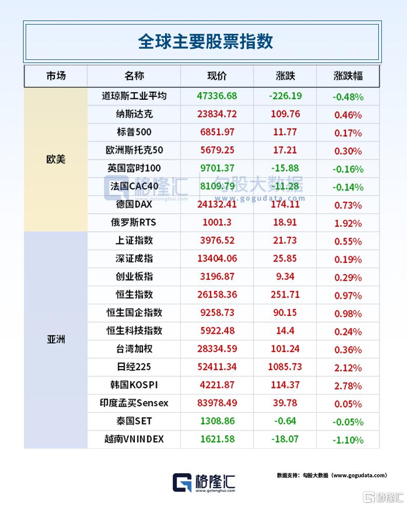 24小时环球政经要闻全览 | 11月4日