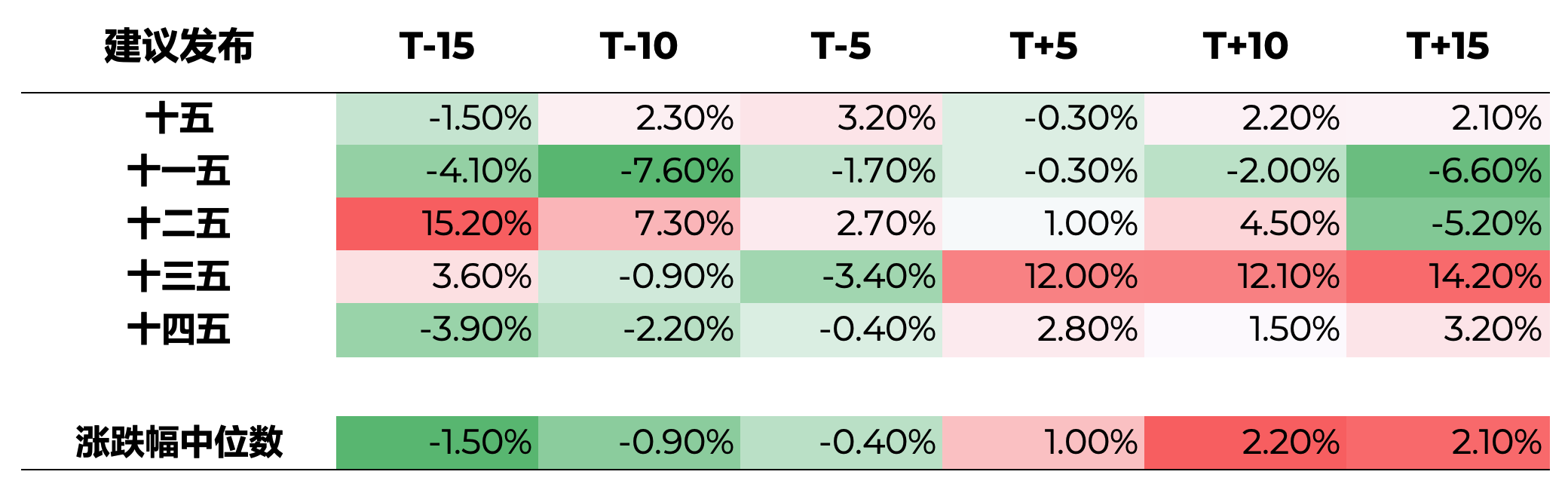 淡水泉解读“十五五”规划：政策导向下的产业机遇与A股投资逻辑