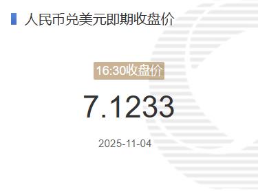 11月4日人民币兑美元即期收盘价报7.1233较上一交易日下跌8个基点