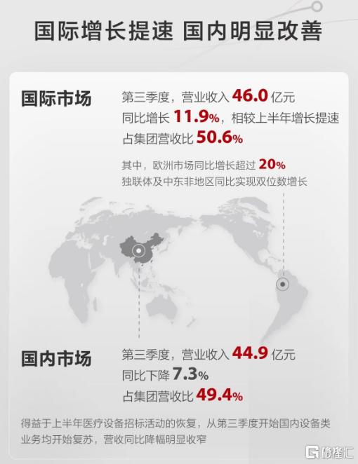 “拐点”来临，新迈瑞价值几何？