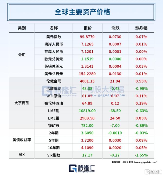 早报（11.04） | 超33万人爆仓！美联储降息大消息；新一轮芯片涨价潮来了？巨头暂停报价；中方延长对45国免签政策