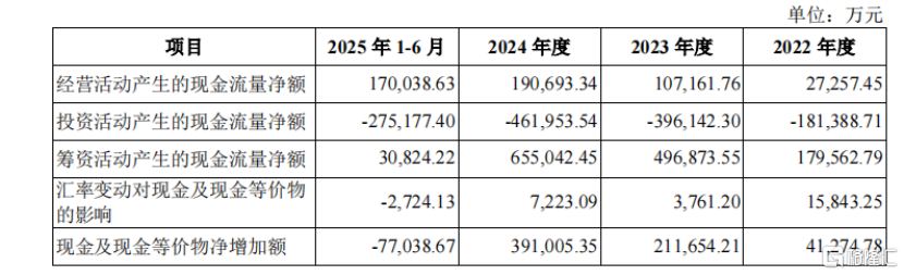 盛合晶微冲击科创板IPO，深耕先进封测领域，客户集中度较高