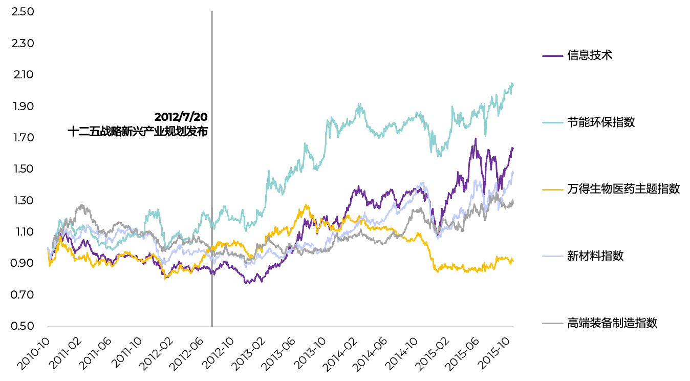 淡水泉解读“十五五”规划：政策导向下的产业机遇与A股投资逻辑