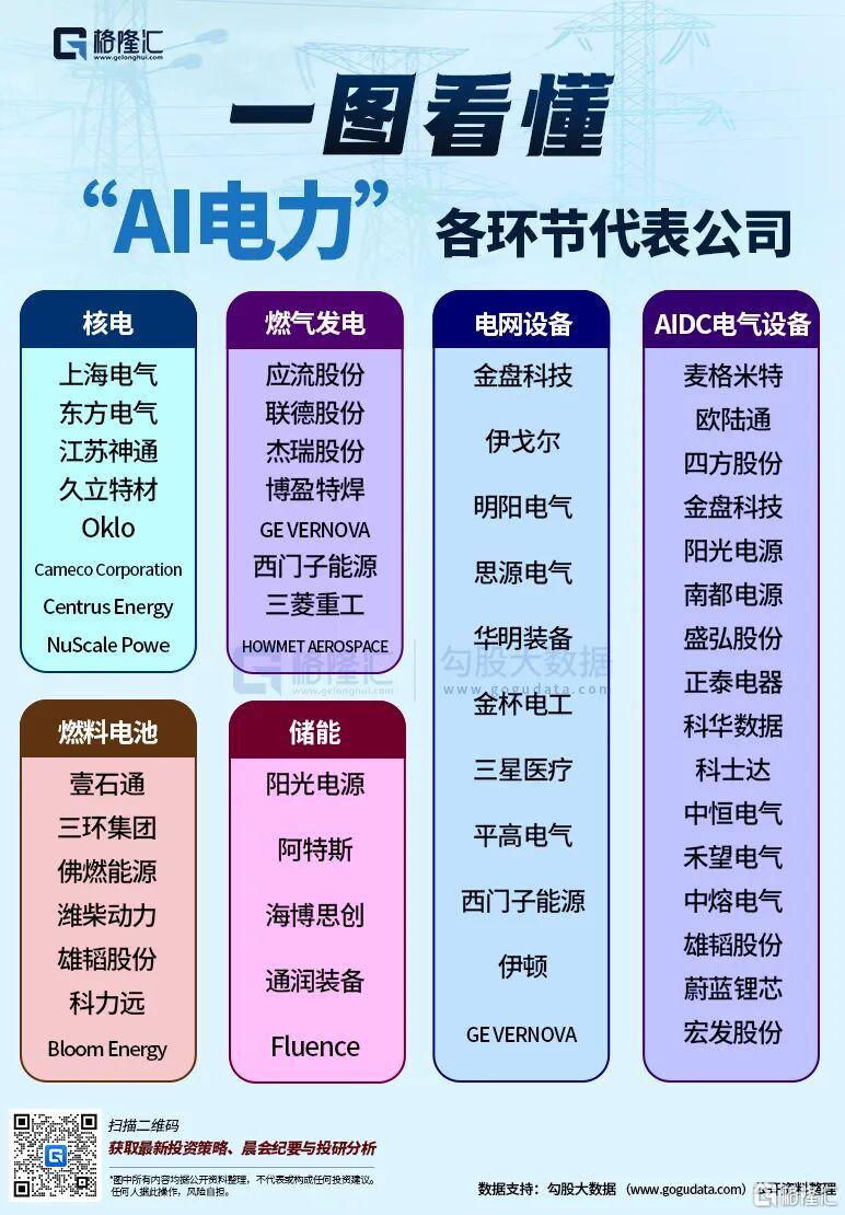 产业链精炼：AI电力投资的核心机会与布局逻辑