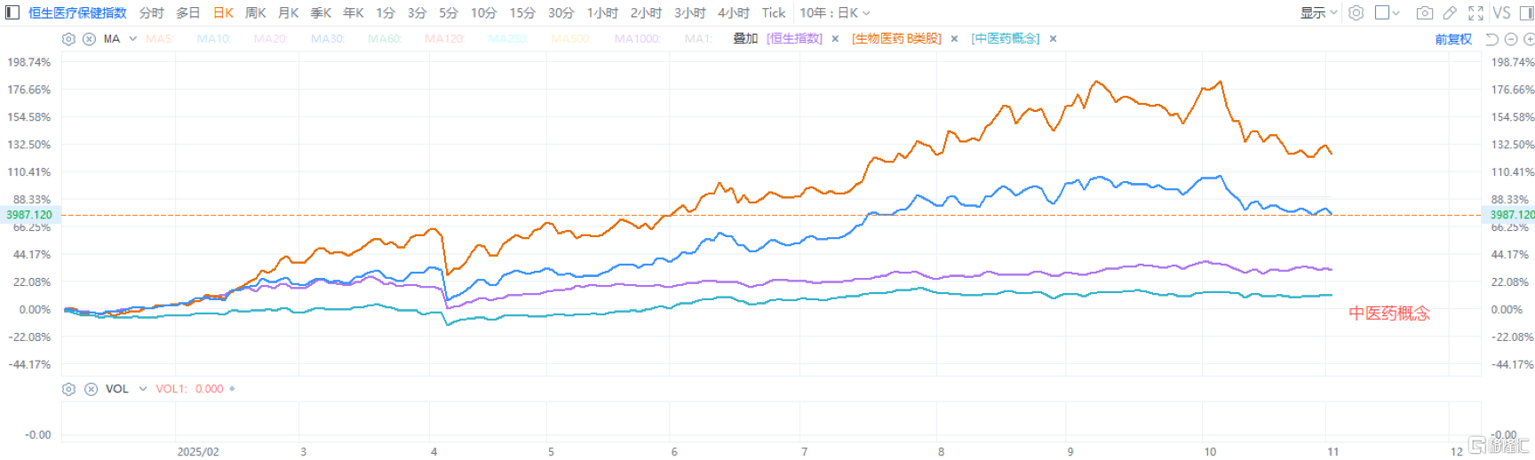 固生堂（02273.HK）：消费承压下的稳健增长，中医医疗服务龙头韧性凸显