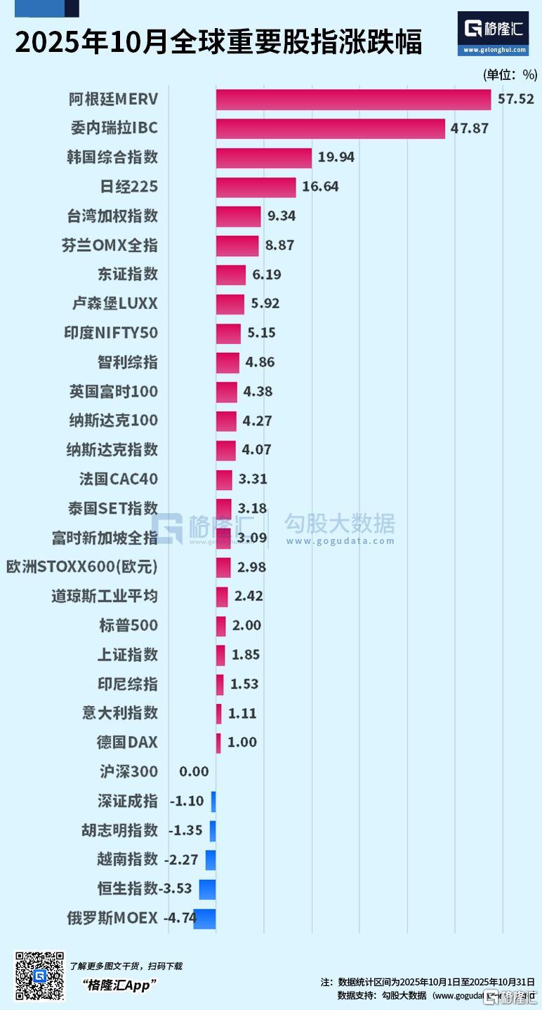 AI泡沫恐慌突袭亚太市场！日韩股市闪崩，科技股遭暴击！