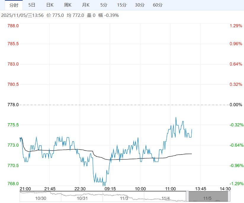 市场需求走弱 预计铁矿石短期呈偏弱走势