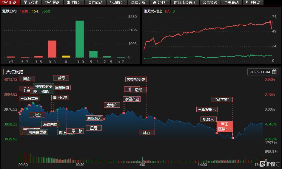 龙虎榜 | 资金猛炒“马字辈”、福建股！中山东路狂买福龙马，T王大逃亡
