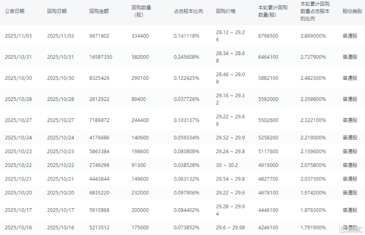 固生堂（02273.HK）：消费承压下的稳健增长，中医医疗服务龙头韧性凸显