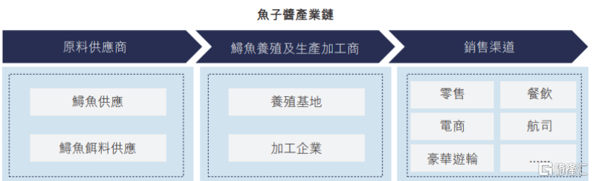 鲟龙科技港股IPO，为全球最大的鱼子酱企业，依赖海外市场
