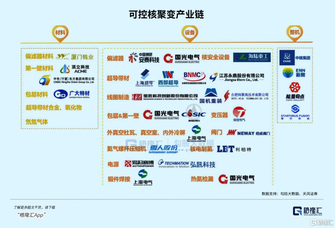 产业链精炼：AI电力投资的核心机会与布局逻辑