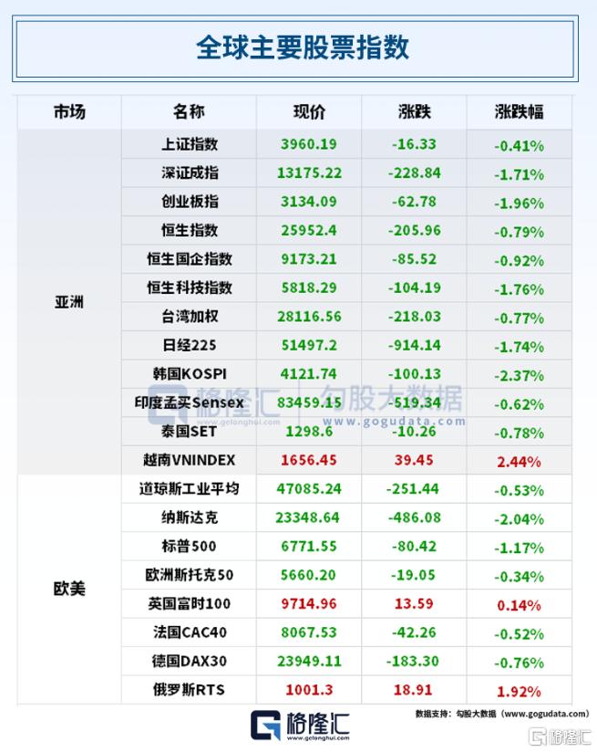 早报（11.05） | 第14次否决，美联邦政府“停摆”将破纪录！加密货币崩盘，超40万人爆仓；商务部痛斥荷兰政府