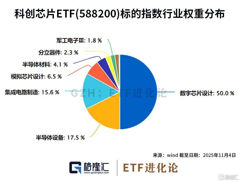 全球AI巨头抢芯！这只ETF火爆
