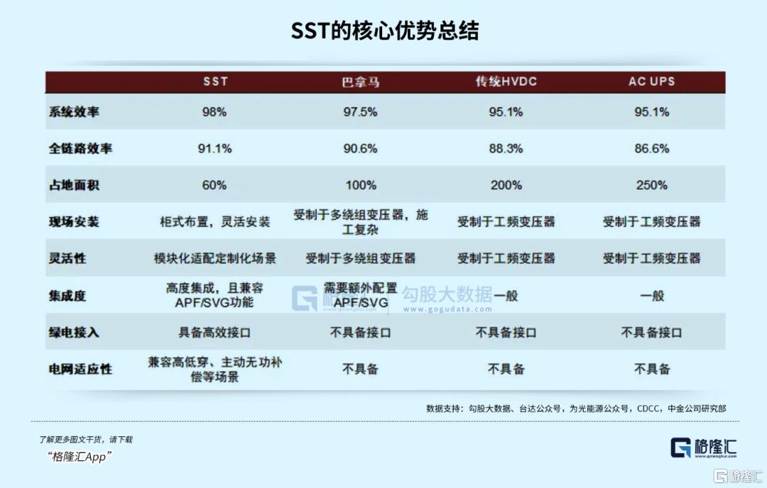 产业链精炼：AI电力投资的核心机会与布局逻辑