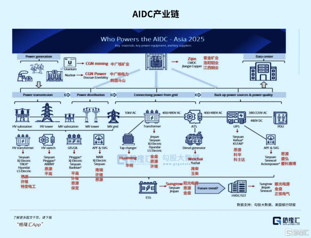 产业链精炼：AI电力投资的核心机会与布局逻辑