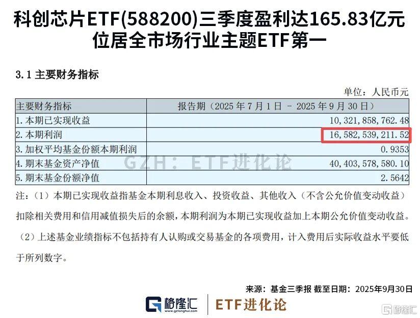 全球AI巨头抢芯！这只ETF火爆