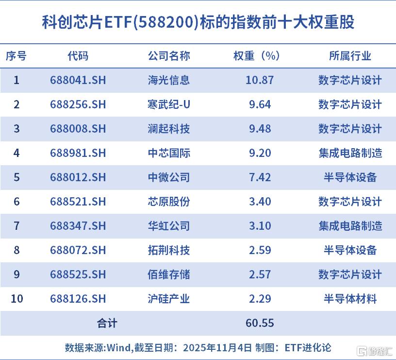 全球AI巨头抢芯！这只ETF火爆