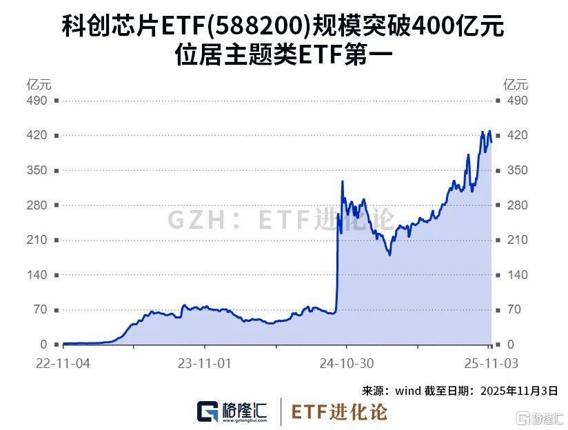 全球AI巨头抢芯！这只ETF火爆