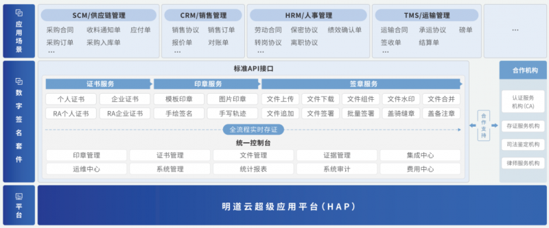 法大大与明道云达成战略合作，以生态之力赋能千行百业