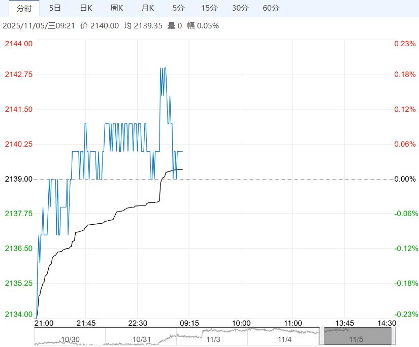 销区港口贸易商报价坚挺 玉米短期或震荡反弹运行