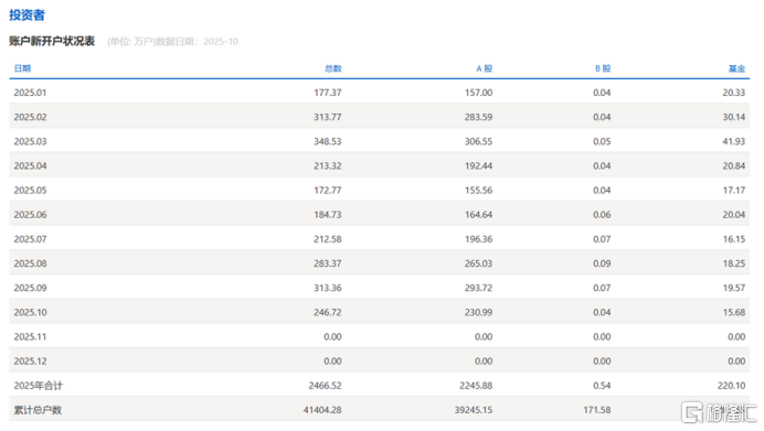 早报（11.05） | 第14次否决，美联邦政府“停摆”将破纪录！加密货币崩盘，超40万人爆仓；商务部痛斥荷兰政府
