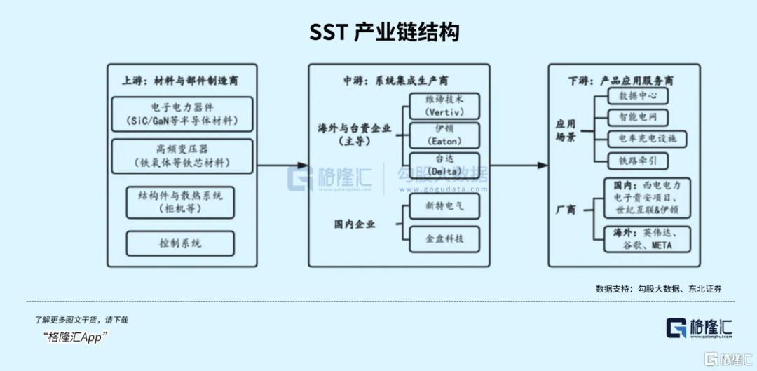 产业链精炼：AI电力投资的核心机会与布局逻辑