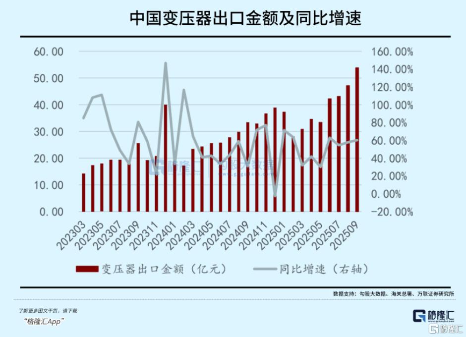 超级周期！资金持续流入赛道