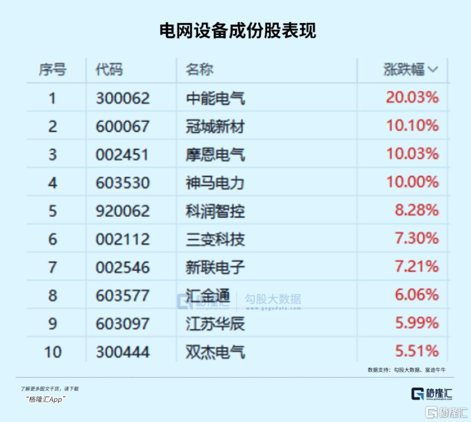 超级周期！资金持续流入赛道