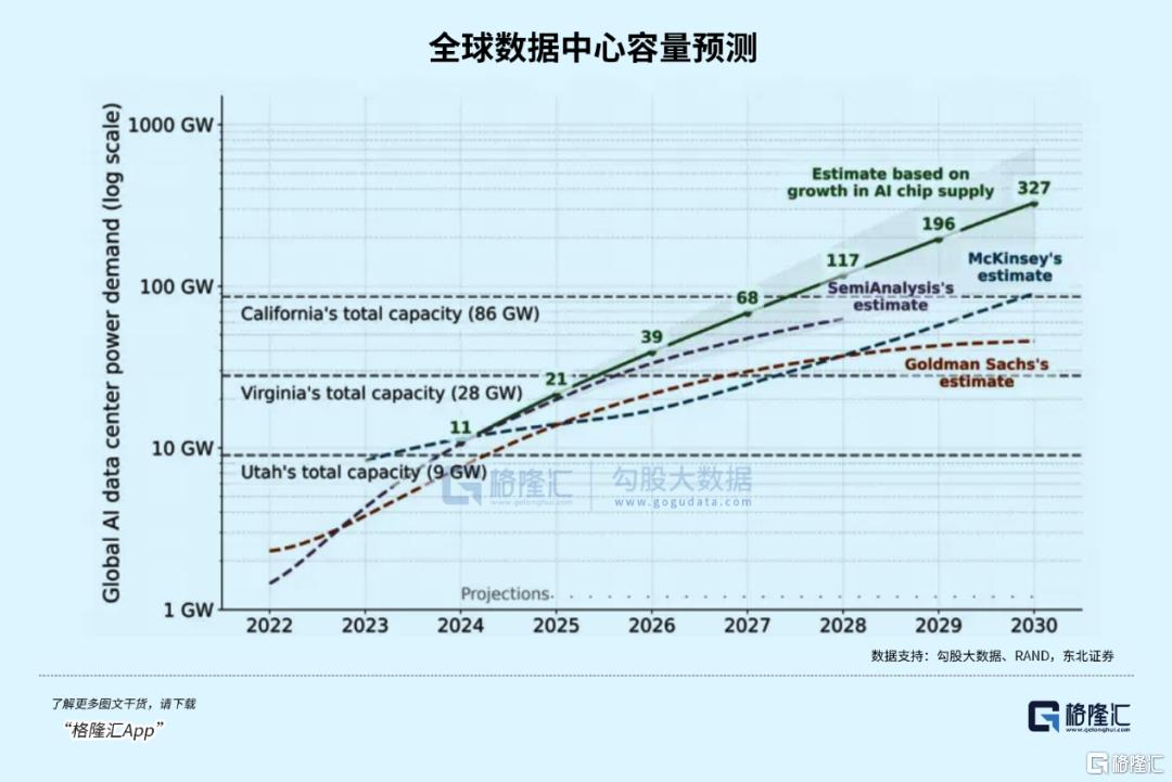 产业链精炼：AI电力投资的核心机会与布局逻辑