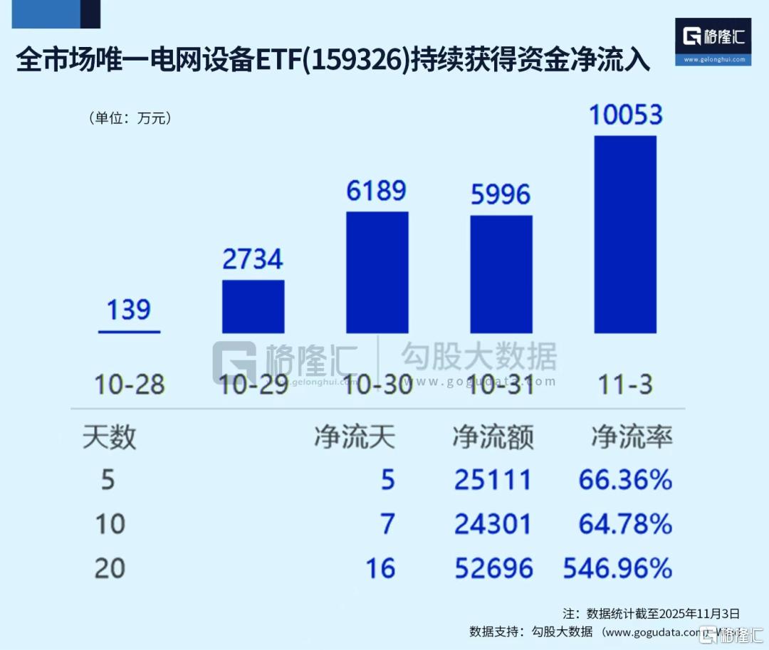 超级周期！资金持续流入赛道