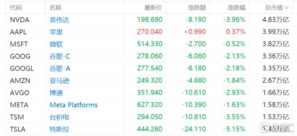 AI泡沫恐慌突袭亚太市场！日韩股市闪崩，科技股遭暴击！