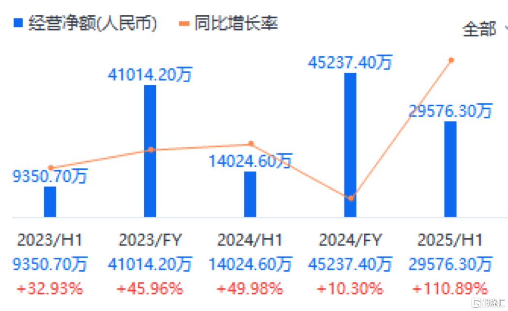 固生堂（02273.HK）：消费承压下的稳健增长，中医医疗服务龙头韧性凸显