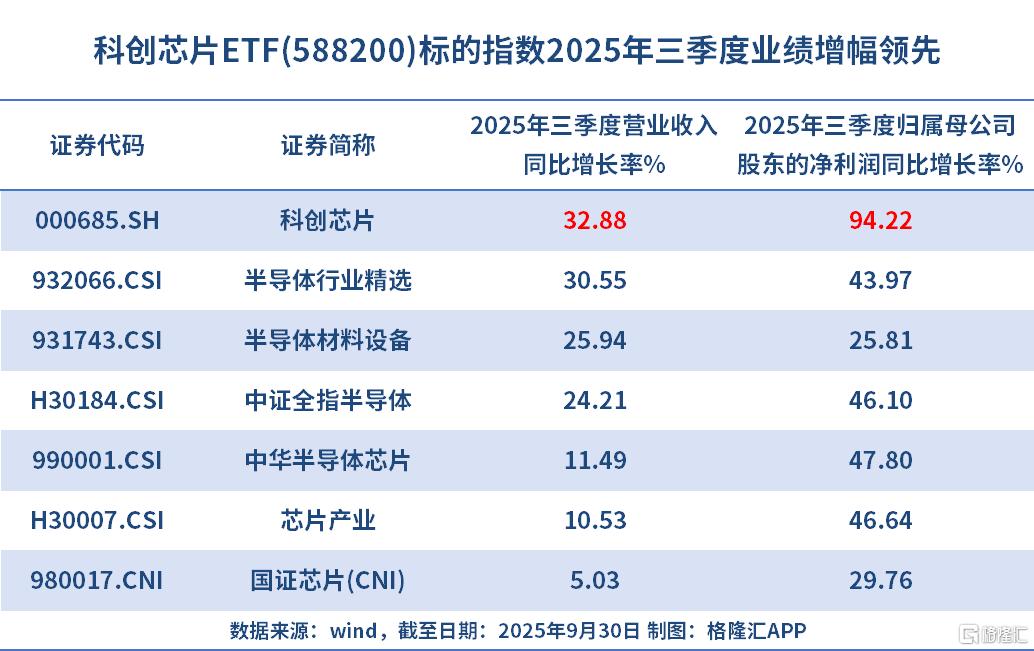 全球AI巨头抢芯！这只ETF火爆