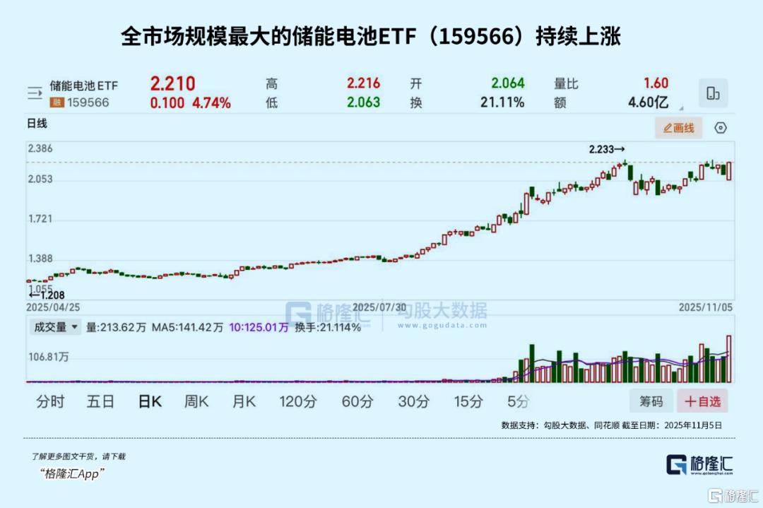 强势翻红！资金回流大方向竟然是？
