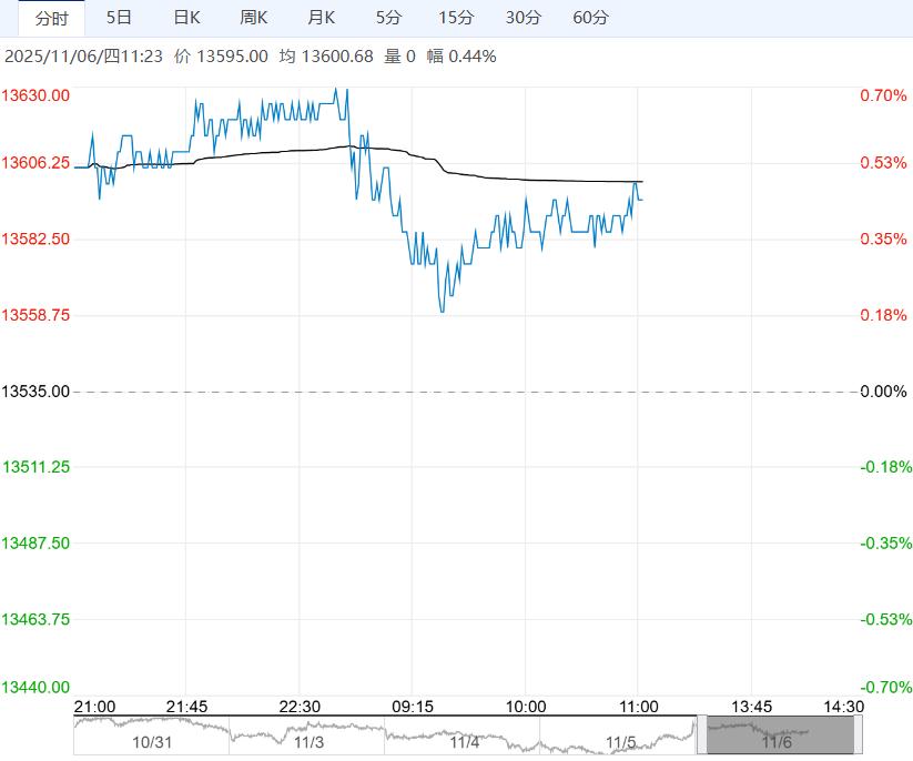 市场情绪有回暖 棉花短期或维持震荡运行