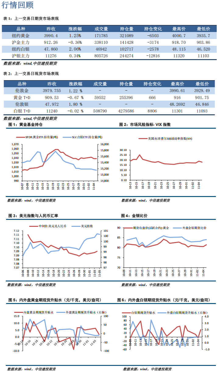 短期内市场多空交织 贵金属期货盘面宽幅波动为主