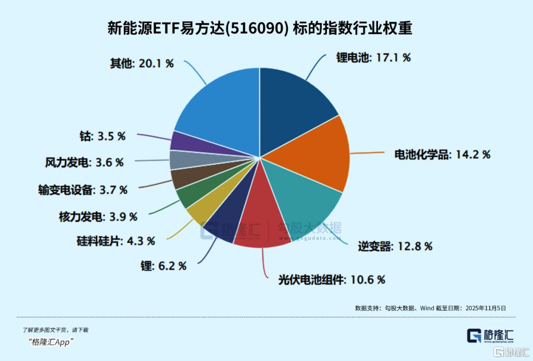 强势翻红！资金回流大方向竟然是？