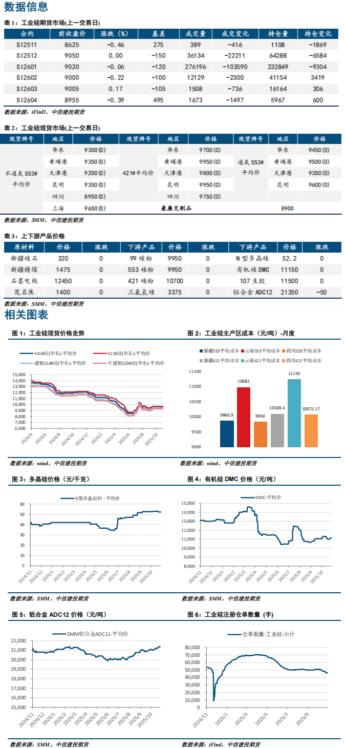 市场需求预期难言乐观 工业硅期货仍盘面震荡运行