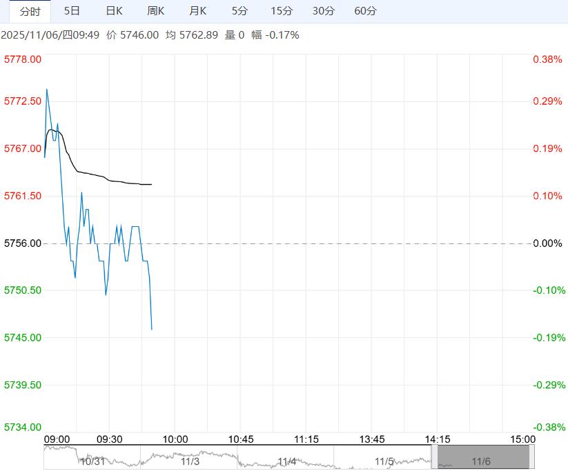 库存端有一定压力 锰硅短期或仍偏震荡运行为主
