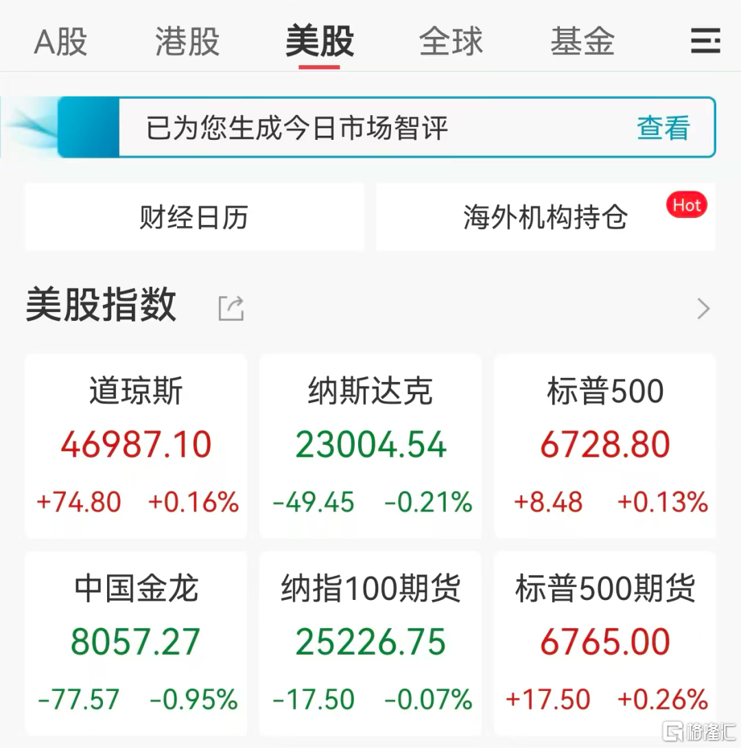 这一次，美股散户没有抄底？