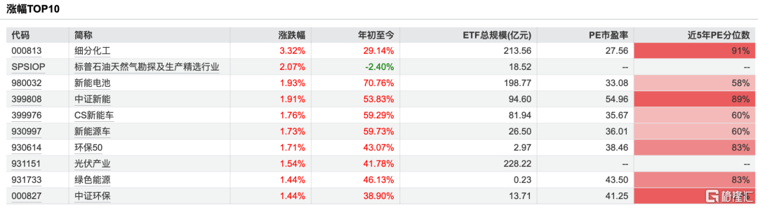这一次，美股散户没有抄底？
