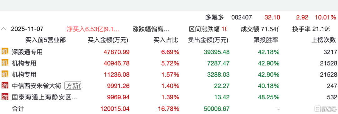 这一次，美股散户没有抄底？
